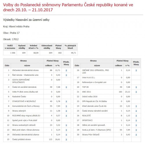 volby-do-poslanecke-snemovny-2017.jpg