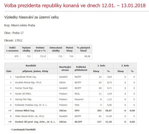 volba---prvni-kolo.jpg