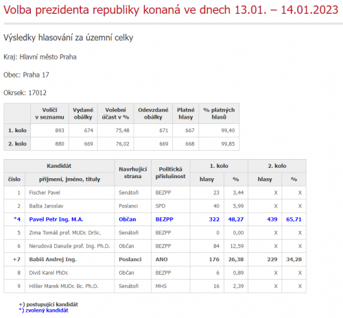 volby2023_17012-2kolo.png